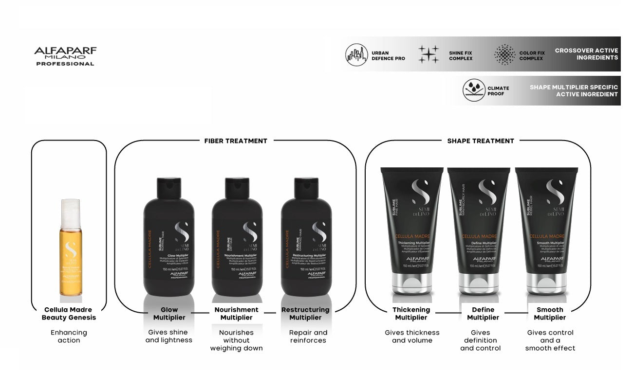 Alfaparf Semi di lino Cellula Madre Nourishing Multiplier-Sublime