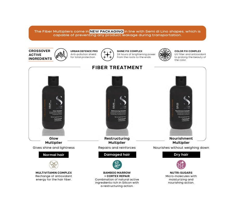 Alfaparf Semi di lino Cellula Madre Nourishing Multiplier-Sublime