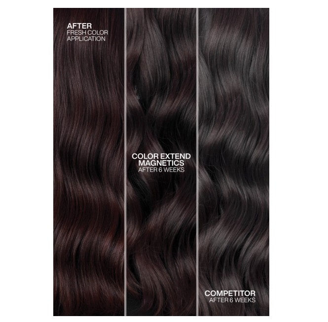 REDKENvColor Extend Magnetics Sulfate Free Shampoo for Color Treated Hair